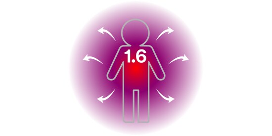 Person icon with arrows pointing out of the body with 1.6 written inside the body icon
