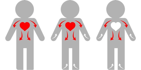 Three body icons showing the redistribution temperature drop
